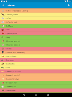 food-intolerances-2-6-paid
