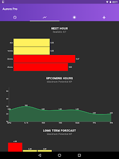 my-aurora-forecast-pro-aurora-borealis-alerts-2-1-1-paid