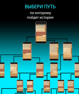 Questomaniac Text Quests 3.1.9 APK + Mod Money